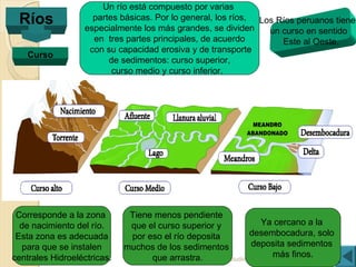 Estudio y Compresión de la Sociedad
Ríos
Curso
Un río está compuesto por varias
partes básicas. Por lo general, los ríos,
especialmente los más grandes, se dividen
en tres partes principales, de acuerdo
con su capacidad erosiva y de transporte
de sedimentos: curso superior,
curso medio y curso inferior.
Superior Medio Inferior
Corresponde a la zona
de nacimiento del río.
Esta zona es adecuada
para que se instalen
centrales Hidroeléctricas.
Tiene menos pendiente
que el curso superior y
por eso el río deposita
muchos de los sedimentos
que arrastra.
Ya cercano a la
desembocadura, solo
deposita sedimentos
más finos.
Los Ríos peruanos tiene
un curso en sentido
Este al Oeste.
 