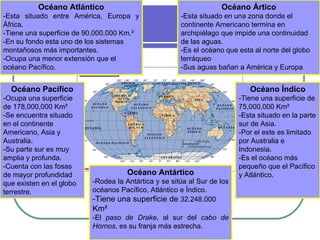 Océano Pacífico -Ocupa una superficie de 178,000,000 Km² -Se encuentra situado en el continente Americano, Asia y Australia. -Su parte sur es muy amplia y profunda. -Cuenta con las fosas de mayor profundidad que existen en el globo terrestre. Océano Ártico -Esta situado en una zona donde el continente Americano termina en archipiélago que impide una continuidad de las aguas. -Es el océano que esta al norte del globo terráqueo -Sus aguas bañan a América y Europa Océano Atlántico -Esta situado entre América, Europa y África. -Tiene una superficie de 90,000,000 Km.² -En su fondo esta uno de los sistemas montañosos más importantes. -Ocupa una menor extensión que el océano Pacífico. Océano Índico -Tiene una superficie de 75,000,000 Km² -Esta situado en la parte sur de Asia. -Por el este es limitado por Australia e Indonesia. -Es el océano más pequeño que el Pacífico y Atlántico. Océano Antártico -Rodea  la Antártica y se sitúa al Sur de los océanos Pacífico, Atlántico e Índico.  -Tiene una superficie de  32.248.000  Km² - El  paso de Drake , al sur del  cabo de Hornos , es su franja más estrecha. 