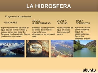 LA HIDROSFERA El agua en los continentes GLACIARES Supone casi el 80% del total. El agua está en forma de hielo y pueden ser de dos tipos: De Casquete (en los polos) y Alpinos (en las altas montañas) AGUAS SUBTERRÁNEAS Formada por el agua que se infiltra discurriendo muy lentamente atravesando los poros del suelo. LAGOS Y LAGUNAS Acumulaciones de agua en zonas deprimidas del terreno RIOS Y TORRENTES Agua que circula por la superficie (agua de escorrentía) que forma ríos, torrentes, arroyos   