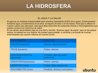 LA HIDROSFERA EL AGUA Y LA SALUD El agua es un nutriente imprescindible para nosotros (representa el 65% de tu peso). Continuamente tomamos agua y la eliminamos en la orina, al respirar al sudar o en las heces. Para que su efecto en nuestro cuerpo sea adecuado, este agua debe estar libre de sustancias tóxicas o microorganismos que puedan producirnos trastornos de salud.  En los países desarrollados esto es muy fácil y sencillo. Tenemos agua “de sobra”, pero en los países pobres, la realidad es muy distinta. No poseen agua potable, ni corriente y es fuente de muchas enfermedades que causan millones de muertos al año.  ENFERMEDAD EFECTOS CÓLERA (bacteria) Diarrea, deshidratación TIFUS (bacteria) Fiebre, diarrea GASTROENTERITIS (bacterias) Vómitos, diarreas dolor abdominal DISENTERIA(bacterias) Fiebre, diarrea HEPATITIS (virus) Fiebre, dolor abdominal POLIOMELITIS (virus) Parálisis, dolores musculares 