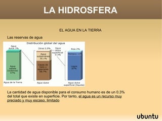 LA HIDROSFERA EL AGUA EN LA TIERRA Las reservas de agua  La cantidad de agua disponible para el consumo humano es de un 0.3% del total que existe en superficie. Por tanto,  el agua es un recurso muy preciado y muy escaso, limitado 