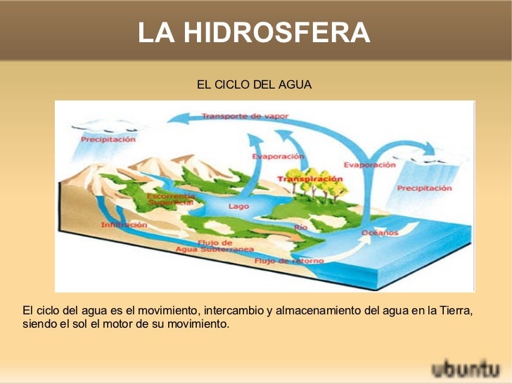 La hidrosfera