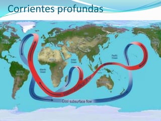 Corrientes profundas

 