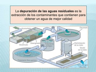 La depuración de las aguas residuales es la
extracción de los contaminantes que contienen para
obtener un agua de mejor calidad

 