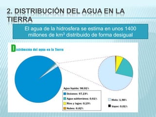 2. DISTRIBUCIÓN DEL AGUA EN LA
TIERRA
El agua de la hidrosfera se estima en unos 1400
millones de km3 distribuido de forma desigual

 