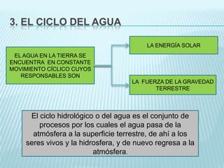 3. EL CICLO DEL AGUA
LA ENERGÍA SOLAR
EL AGUA EN LA TIERRA SE
ENCUENTRA EN CONSTANTE
MOVIMIENTO CÍCLICO CUYOS
RESPONSABLES SON
LA FUERZA DE LA GRAVEDAD
TERRESTRE

El ciclo hidrológico o del agua es el conjunto de
procesos por los cuales el agua pasa de la
atmósfera a la superficie terrestre, de ahí a los
seres vivos y la hidrosfera, y de nuevo regresa a la
atmósfera.

 