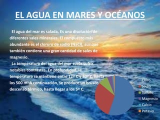 EL AGUA EN MARES Y OCÉANOS
El agua del mar es salada. Es una disolución de
diferentes sales minerales. El compuesto más
abundante es el cloruro de sodio (NaCl), aunque
también contiene una gran cantidad de sales de
magnesio.
La temperatura del agua del mar suele sufrir
notables contrastes. En profundidad, la
temperatura se mantiene entre 12º C y 30º C, hasta
los 500 m. A continuación, se produce un brusco
descenso térmico, hasta llegar a los 5º C.
Cloro
Sodio
Sulfato
Magnesio
Calcio
Potasio
 