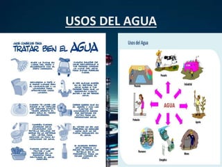 USOS DEL AGUA
 