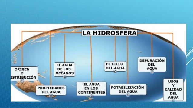 La hidrosfera
