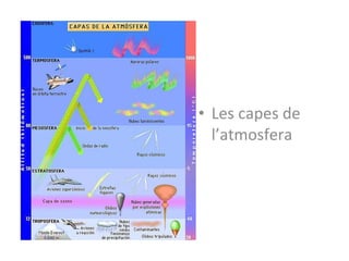 • Les capes de
  l’atmosfera
 