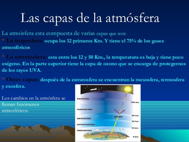 La hidrosfera y la atmósfera helena