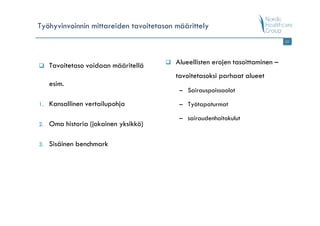 Työhyvinvoinnin mittareiden tavoitetason määrittely
                                                                               13




     Tavoitetaso voidaan määritellä      Alueellisten erojen tasoittaminen –
                                         tavoitetasoksi parhaat alueet
     esim.
                                          – Sairauspoissaolot

1.   Kansallinen vertailupohja            – Työtapaturmat

                                          – sairaudenhoitokulut
2.   Oma historia (jokainen yksikkö)

3.   Sisäinen benchmark
 