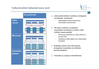 Työhyvinvoinnin balanced score card
                                                                                           16

             Seurantamalli
                                      Johtoryhmän tehtävä osallistua strategisten
                                      tavoitteiden laatimiseen
Johto-                                  –    Määritellään mittarit mittaamaan
ryhmä                                        tavoitteiden saavuttamista


                                      HR-osasto osallistuu strategisten
                                      tavoitteiden laatimiseen ja johtaa niistä
                                      kriittiset menestystekijät
                                        –    HR-osaston tehtävänä on valita mittarit ja
HR-osasto                                    seurata niitä
                                        –    Tiedettävä, mitkä tekijät ovat vaikuttaneet
                                             muutoksiin


                                      Yksikköjen johdon tulisi olla tietoisia
                                      strategisista tavoitteista ja kriittisistä
Yksiköiden                            menestystekijöistä
johtajat
                                      Vastuiden ja työnjaon määrittäminen
 