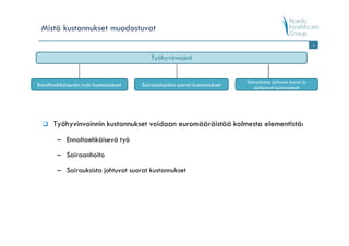 Mistä kustannukset muodostuvat
                                                                                                            7




                                                                          Sairauksista johtuvat suorat ja
Ennaltaehkäisevän työn kustannukset   Sairaanhoidon suorat kustannukset      epäsuorat kustannukset




      Työhyvinvoinnin kustannukset voidaan euromääräistää kolmesta elementistä:
        – Ennaltaehkäisevä työ

        – Sairaanhoito

        – Sairauksista johtuvat suorat kustannukset
 