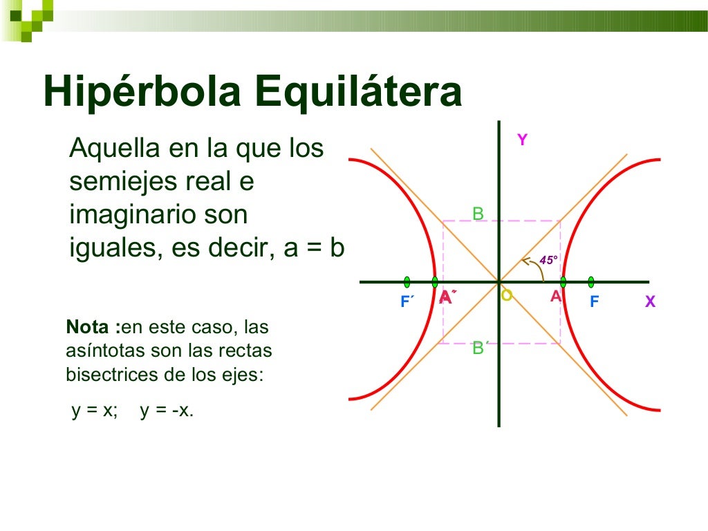 la hiperbola