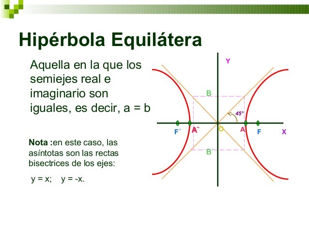 LA HIPERBOLA