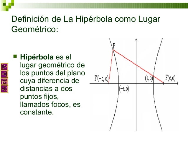 LA HIPERBOLA