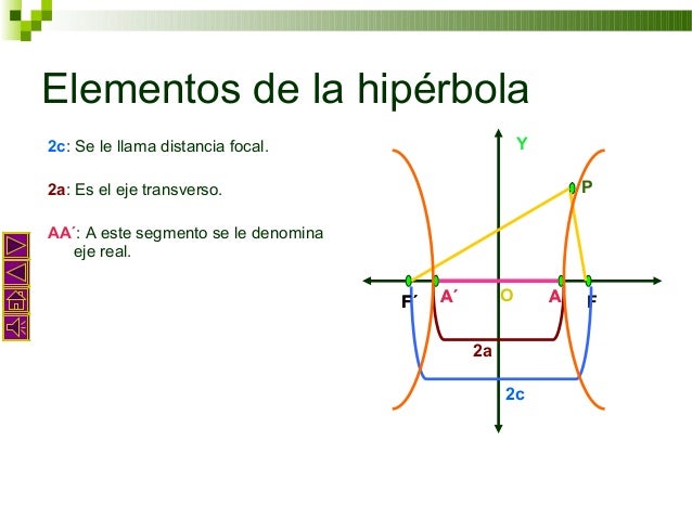 LA HIPERBOLA