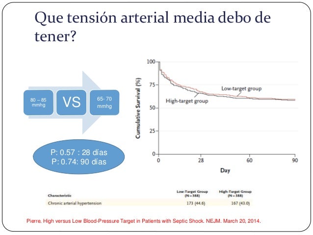 Como hackear patologia de hipertensión arterial