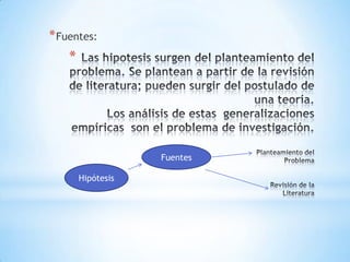 * Fuentes:

*

Fuentes
Hipótesis

 