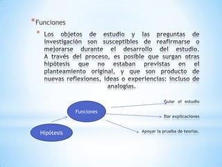 * Funciones
*

Funciones

Hipótesis

 