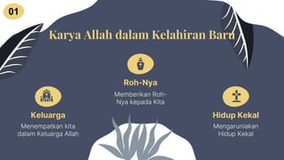 Menempatkan kita
dalam Keluarga Allah
Roh-Nya
Memberikan Roh-
Nya kepada Kita
Keluarga Hidup Kekal
Mengaruniakan
Hidup Kekal
Karya Allah dalam Kelahiran Baru
01
 