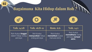Yoh. 14:18 Yoh. 16:8-11 Rom. 6:6 Yoh. 14:1
Roh Kudus tinggal
dalam hidup orang
percaya
Roh Kudus
menyucikan hidup
orang percaya
Roh Kudus
mematikan kuasa
manusia lama
Roh Kudus
memelihara orang
percaya sampai
akhir.
Bagaimana Kita Hidup dalam Roh ?
02
 