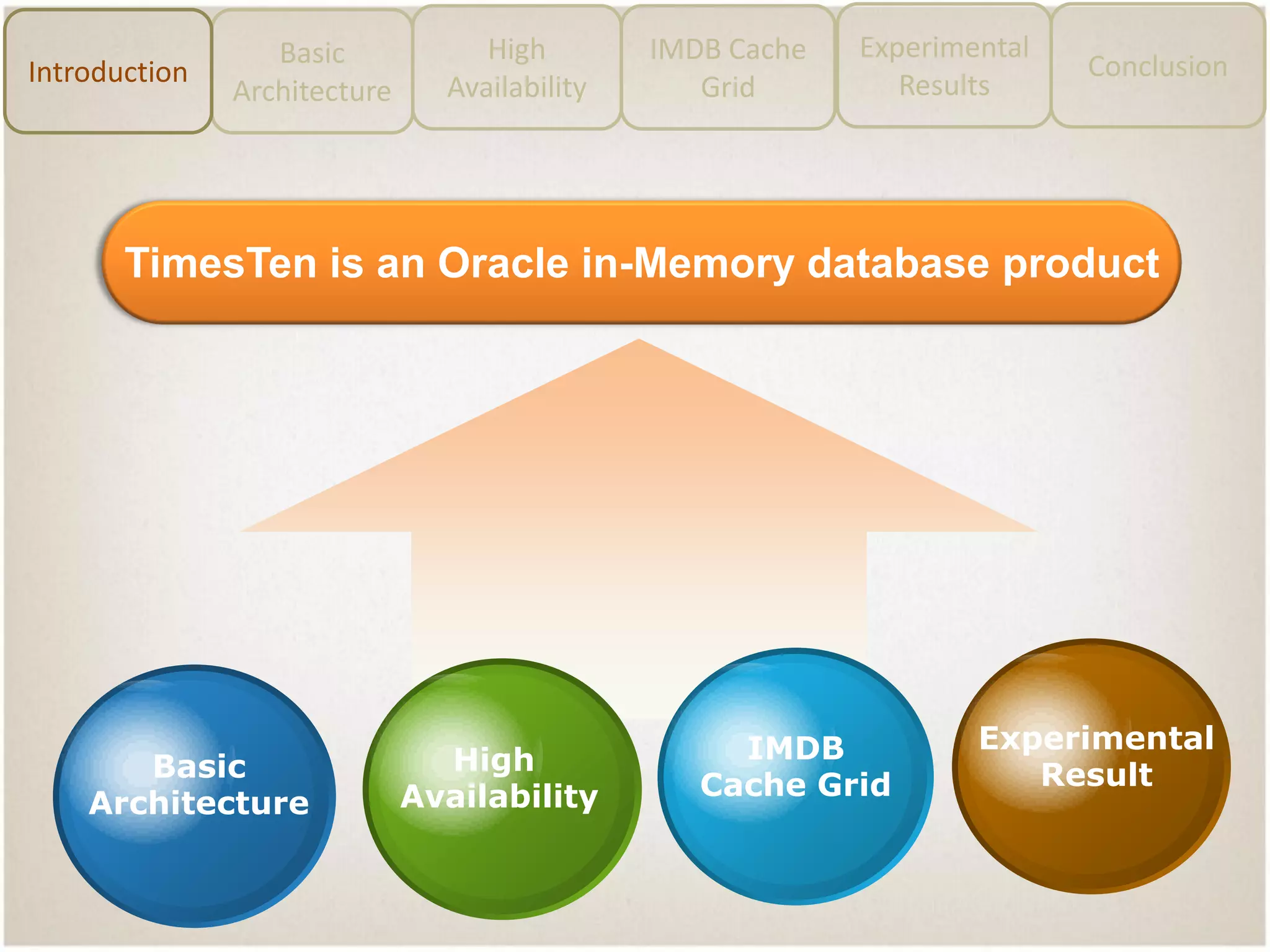 Conclusion
Experimental
Results
IMDB Cache
Grid
High
Availability
Basic
Architecture
Introduction
TimesTen is an Oracle in-Memory database product
Experimental
Result
IMDB
Cache Grid
High
Availability
Basic
Architecture
 