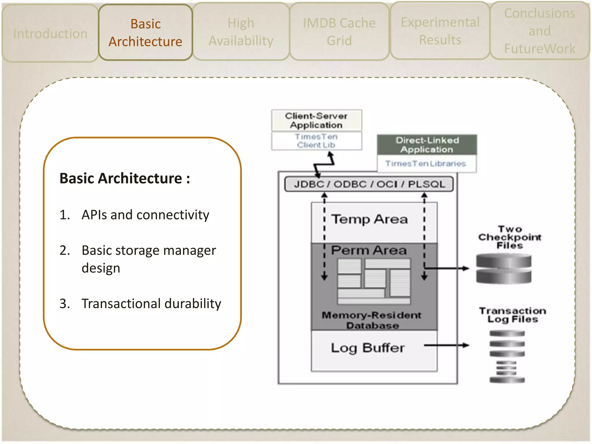 Conclusions
and
FutureWork
Experimental
Results
IMDB Cache
Grid
High
AvailabilityIntroduction
Basic
Architecture
Basic Architecture :
1. APIs and connectivity
2. Basic storage manager
design
3. Transactional durability
 
