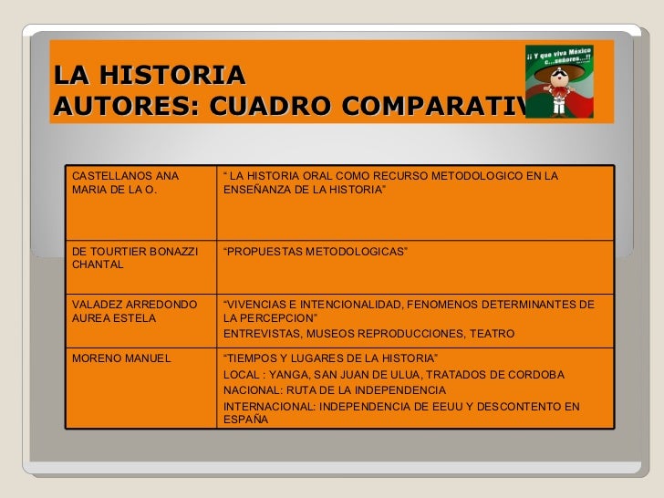 La historia. cuadro comparativo