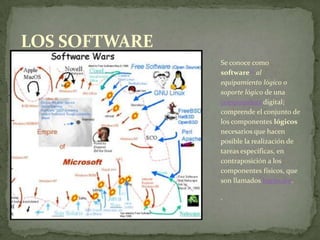 LOS SOFTWARESe conoce como software[1]al equipamiento lógico o soporte lógico de una computadora digital; comprende el conjunto de los componentes lógicos necesarios que hacen posible la realización de tareas específicas, en contraposición a los componentes físicos, que son llamados hardware..
