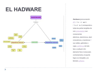 EL HADWAREHardware (pronunciación AFI: /ˈhɑːdˌwɛə/ ó /ˈhɑɹdˌwɛɚ/) corresponde a todas las partes tangibles de una computadora: sus componentes eléctricos, electrónicos, electromecánicos y mecánicos;[1] sus cables, gabinetes o cajas, periféricos de todo tipo y cualquier otro elemento físico involucrado; contrariamente, el soporte lógico es intangible y es llamado software.