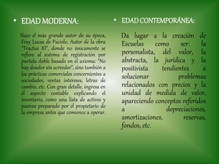 • EDADMODERNA:
Nace el más grande autor de su época,
Fray Lucas de Paciolo, Autor de la obra
“Tractus XI”, donde no únicamente se
refiere al sistema de registración por
partida doble basado en el axioma: “No
hay deudor sin acreedor”, sino también a
las prácticas comerciales concernientes a
sociedades, ventas intereses, letras de
cambio, etc. Con gran detalle, ingresa en
el aspecto contable explicando el
inventario, como una lista de activos y
pasivos preparado por el propietario de
la empresa antes que comience a operar.
• EDADCONTEMPORÁNEA:
Da lugar a la creación de
Escuelas como ser: la
personalista, del valor, la
abstracta, la jurídica y la
positivista tendientes a
solucionar problemas
relacionados con precios y la
unidad de medida de valor,
apareciendo conceptos referidos
a depreciaciones,
amortizaciones, reservas,
fondos, etc.
 