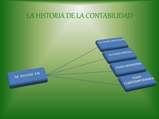 LA HISTORIA DE LA CONTABILIDAD
 