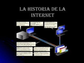 LA HISTORIA DE LA INTERNET   
