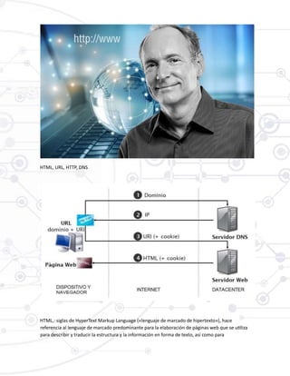 HTML, URL, HTTP, DNS
HTML,: siglas de HyperText Markup Language («lenguaje de marcado de hipertexto»), hace
referencia al lenguaje de marcado predominante para la elaboración de páginas web que se utiliza
para describir y traducir la estructura y la información en forma de texto, así como para
 