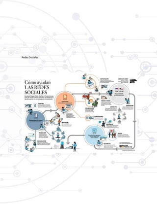 Redes Sociales
 
