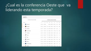 ¿Cual es la conferencia Oeste que va
liderando esta temporada?
 