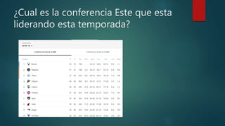 ¿Cual es la conferencia Este que esta
liderando esta temporada?
 