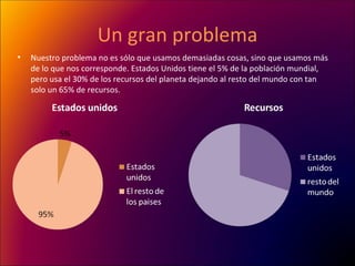Un gran problema
•   Nuestro problema no es sólo que usamos demasiadas cosas, sino que usamos más
    de lo que nos corresponde. Estados Unidos tiene el 5% de la población mundial,
    pero usa el 30% de los recursos del planeta dejando al resto del mundo con tan
    solo un 65% de recursos.
 