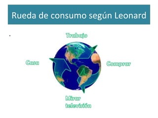 Rueda de consumo según Leonard
.
 