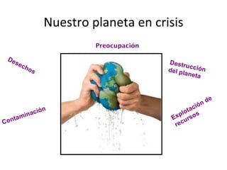 Nuestro planeta en crisis
                           Preocupación

 De
      sec                                 Destr
         h                                       ucció
             os                           del pl       n
                                                aneta



                                                             e
                                                     ió nd
                n                                t ac
        in ació                              plo sos
  n ta m                                   Ex ur
Co                                          re c
 