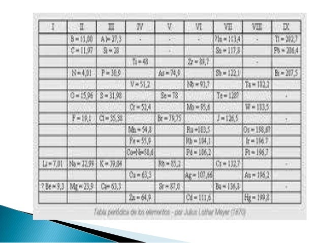 Química 1 Segundo Parcial La Historia de la Tabla Periódica