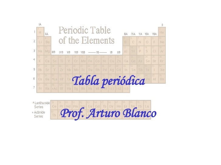 la historia de la tabla peridica moderna tabla peridicaprof - Historia De La Tabla Periodica Moderna Resumen la historia de la tabla peridica moderna tabla peridicaprof - Historia De La Tabla Periodica Moderna Resumen