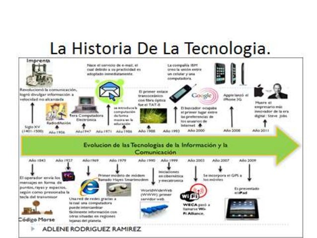 La historia de la tecnologia