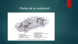 Partes de un automóvil
 