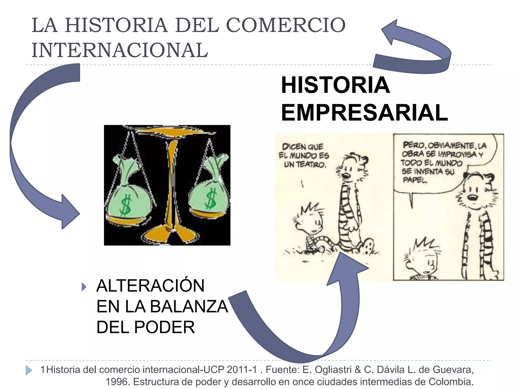 La historia del comercio internacional = poder+ historia empresarial | PPT