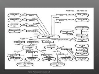 Adrian Pacheco Hernandez nl.28
 