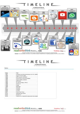 La historia del internet linea