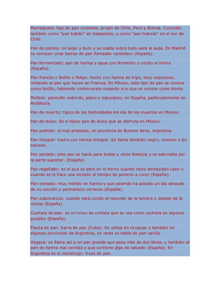 La historia del pan